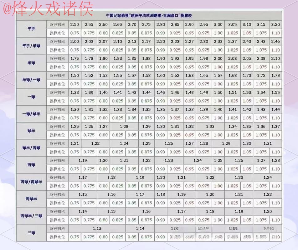世界杯盘口技巧热门